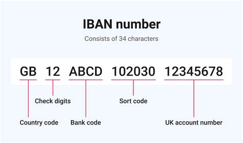 what is nab iban number.